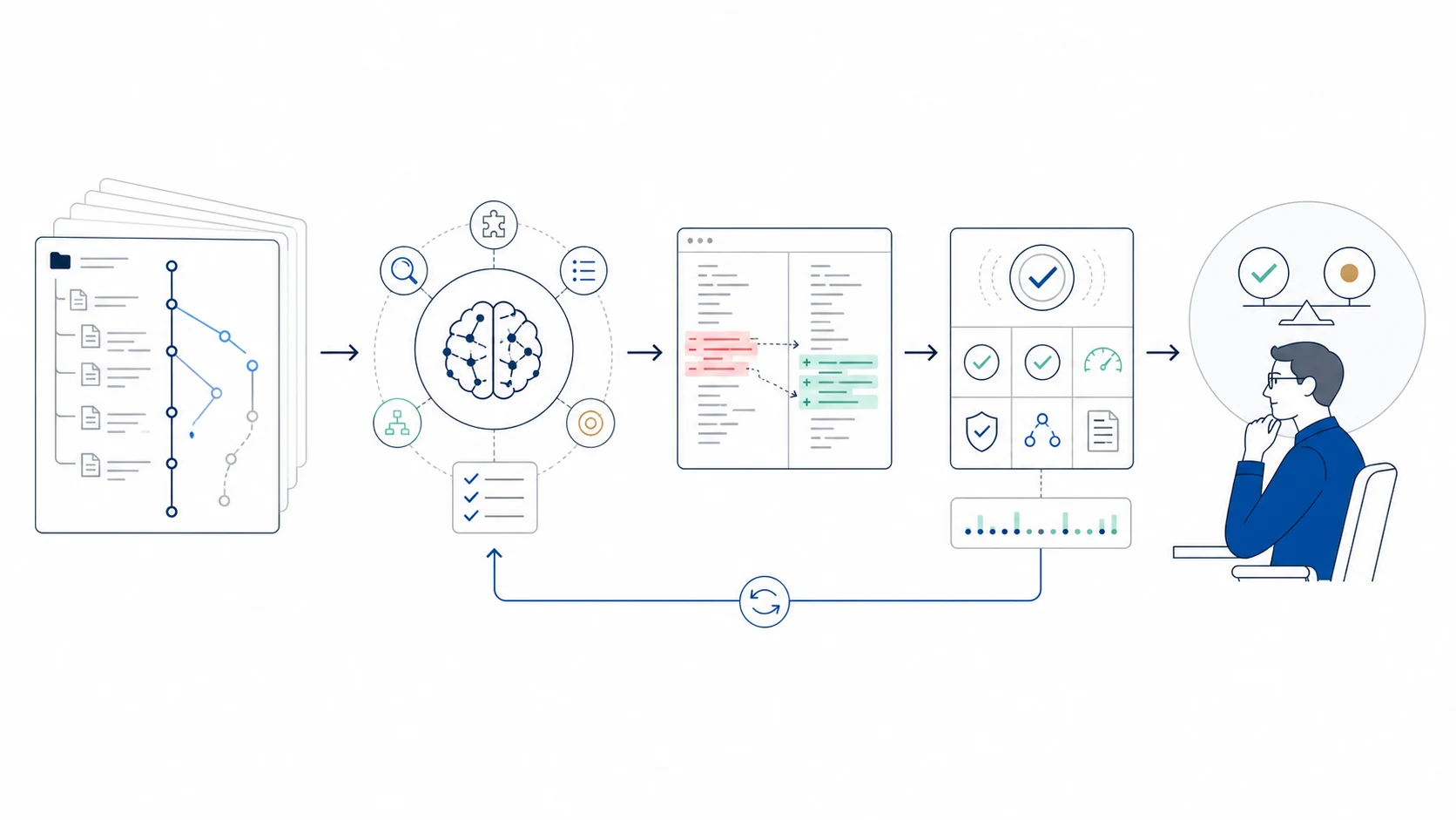 Conceptual illustration of a coding agent inspecting a repository, planning and applying a patch, verifying results, and returning the evidence to a human reviewer.