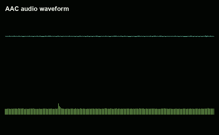 AAC waveform thumbnail from the public sample MP4 stream