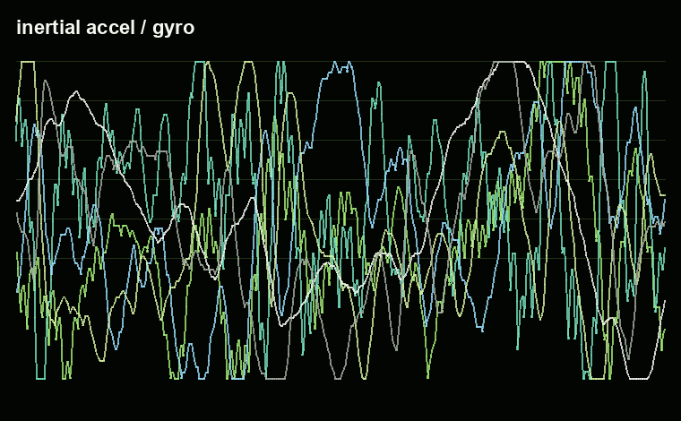 Public sample accelerometer and gyroscope time-series thumbnail