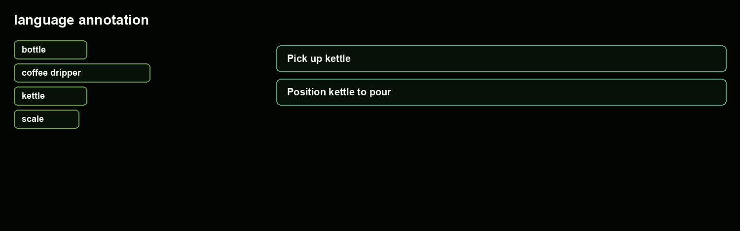 Public sample object tags and action caption thumbnail